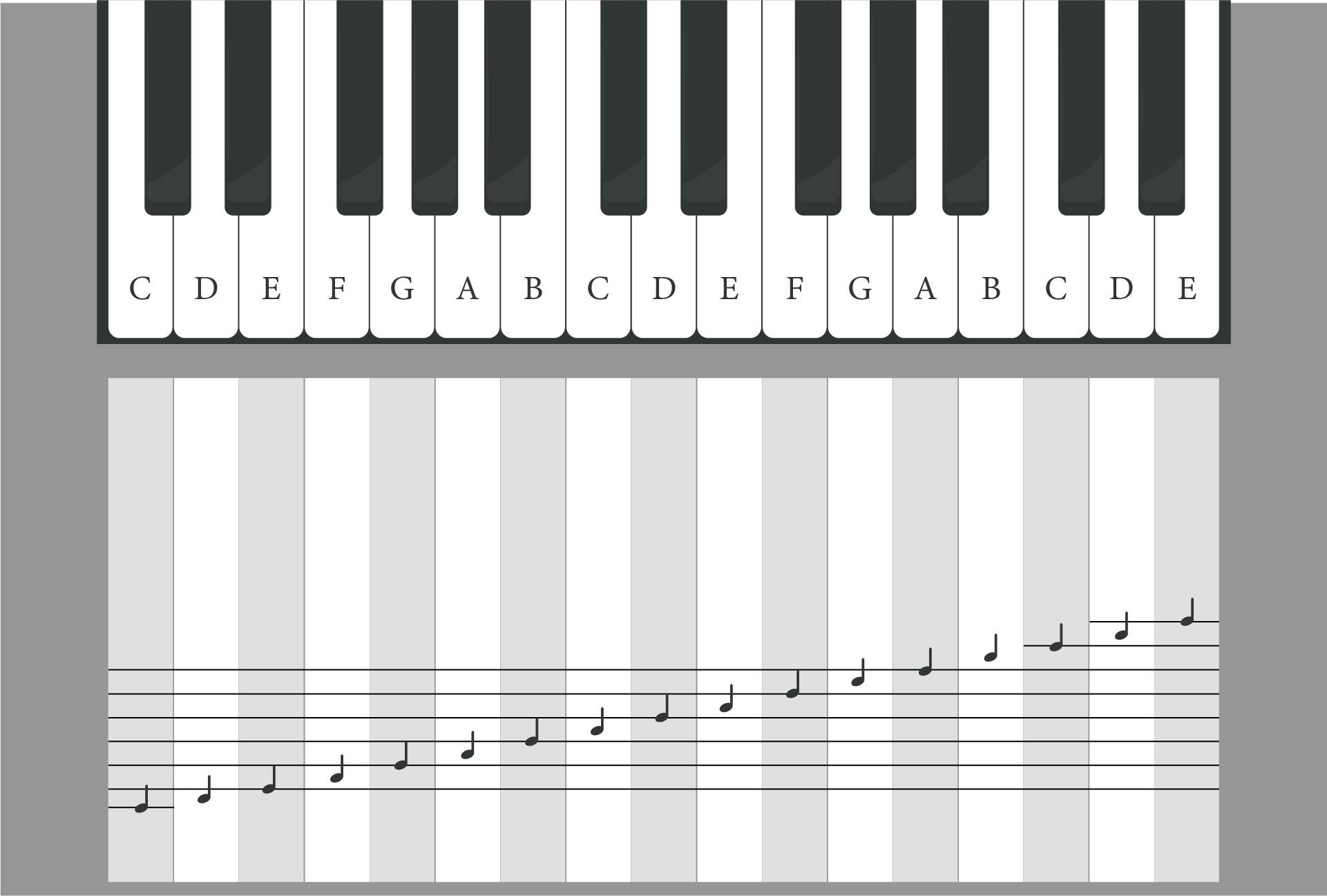 Piano Notes - 10 Free PDF Printables | Printablee