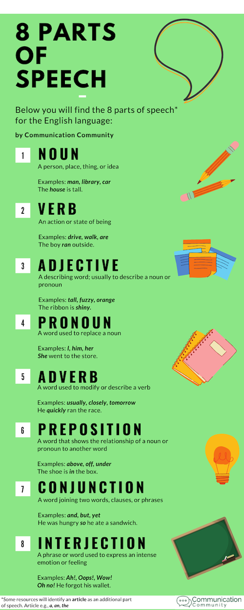 free printable mad libs parts of speech