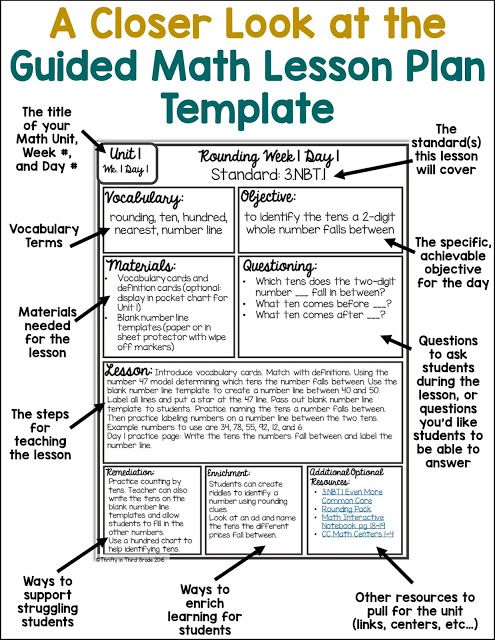 Guided Math Lesson Plan Template - Thrifty in Third Grade