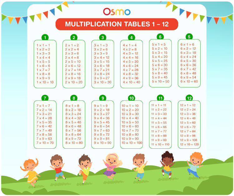 Tables 1 To 12 | Download Free Printable Multiplication Chart PDF
