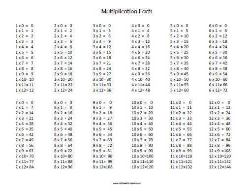 Multiplication Facts - Free Printable