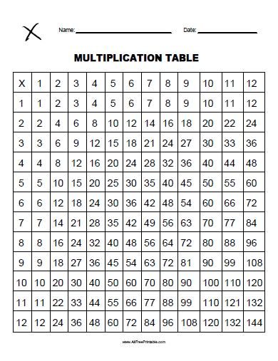 free printable multiplication facts