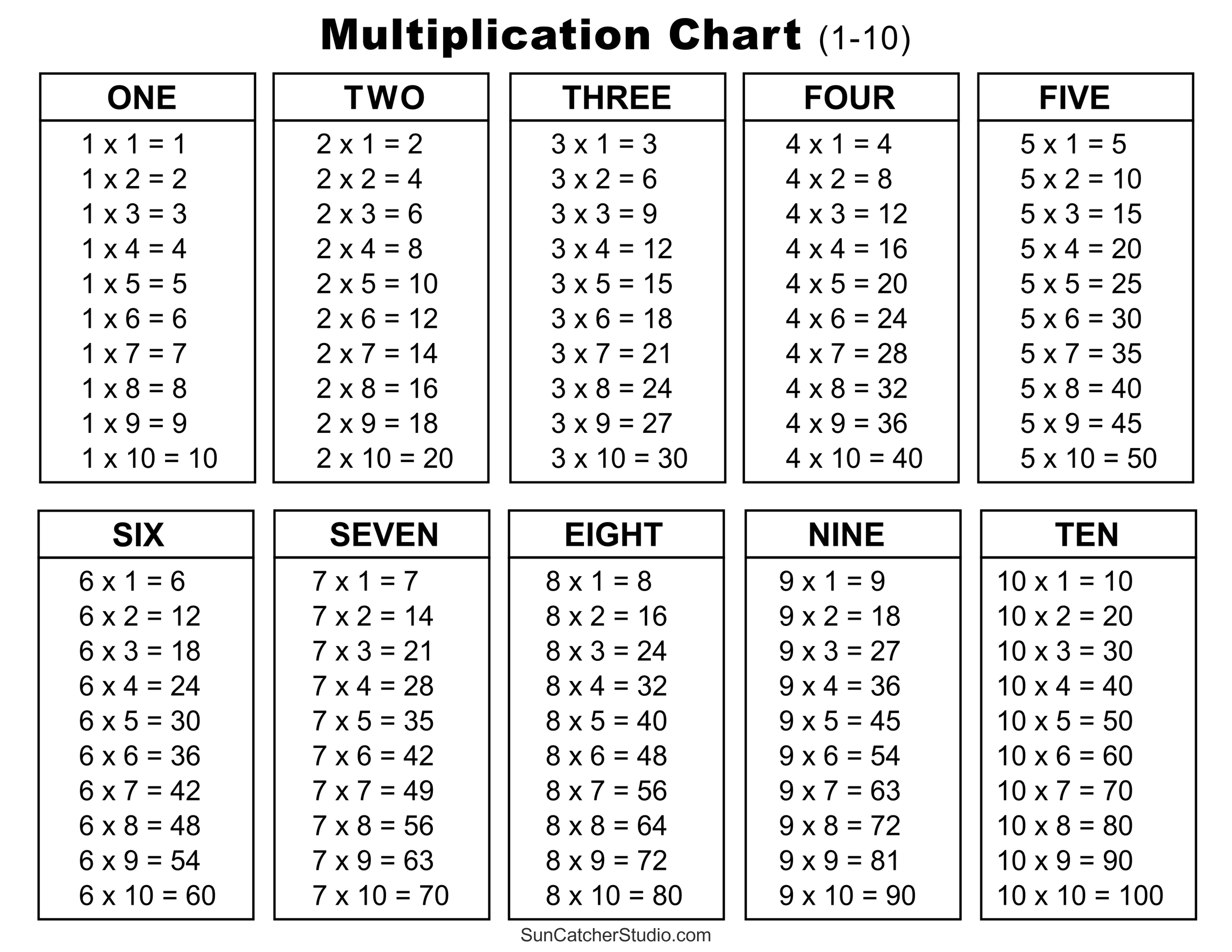Multiplication Charts PDF Free Printable Times Tables DIY 