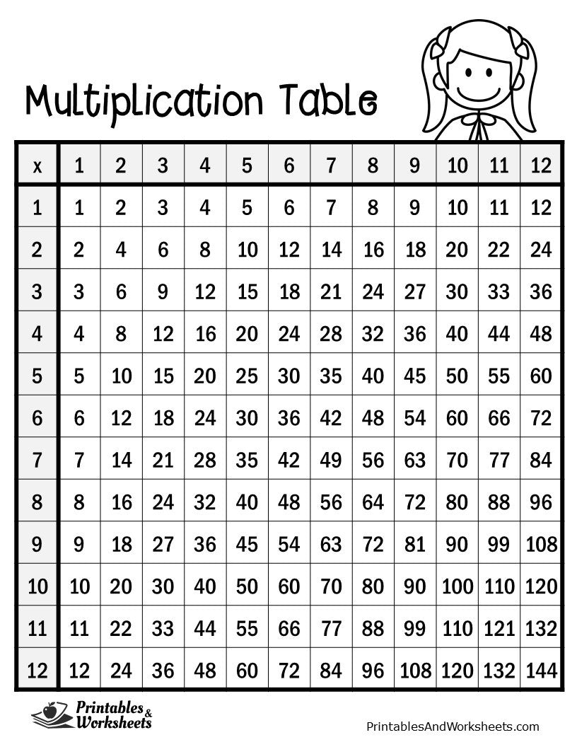 free printable multiplication table chart