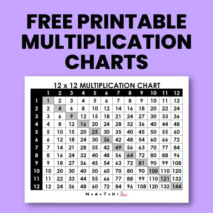 5 Free Printable Multiplication Charts [PDF and PUB files available]
