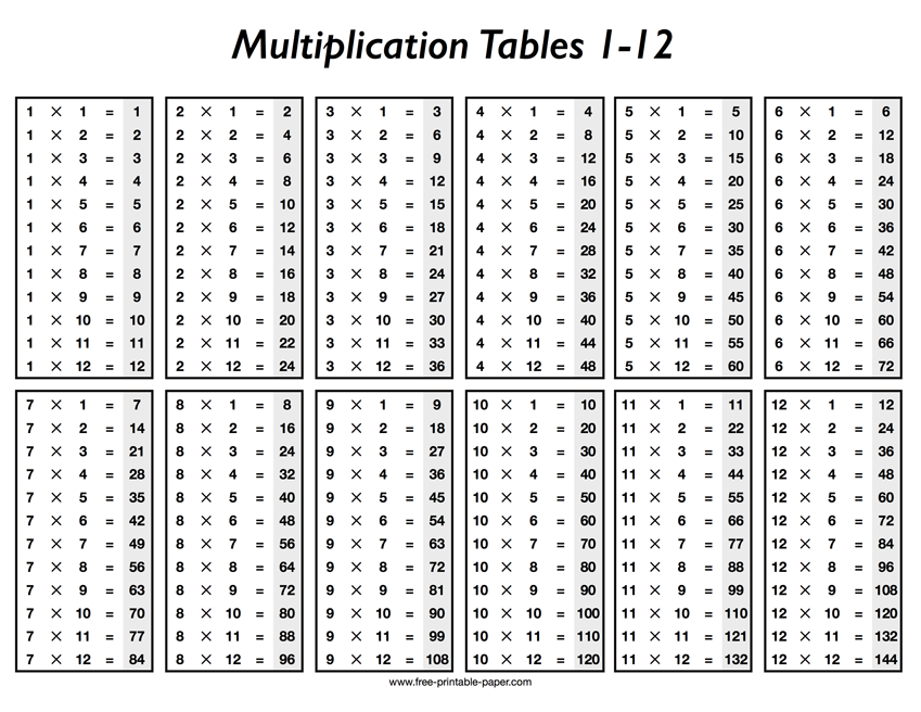 free printable multiplication table chart