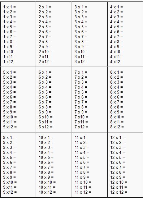 Multiplication &  Division free printable worksheets. Tables 0 ...