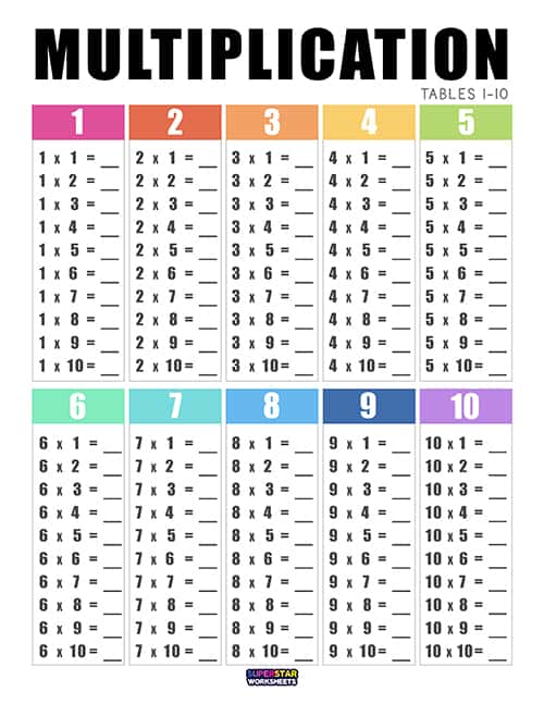 Multiplication Chart -Worksheets Library