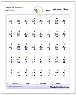 Multiplication Math Facts Worksheets (One Minute)
