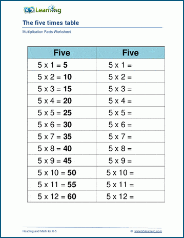 free printable multiplication worksheet 5s