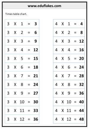 Multiplication - eduflakes