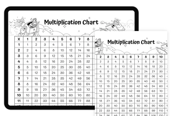 Grade 3 Multiplication Chart Worksheets | Free & Printable ...