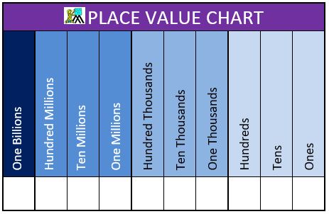 free printable number place value chart