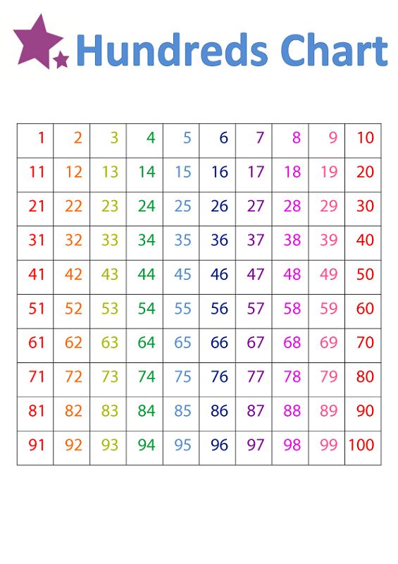 free printable numbers chart 1 to 100
