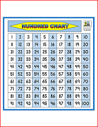 free printable numbers chart 1 to 100