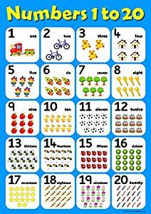 free printable numbers wall art