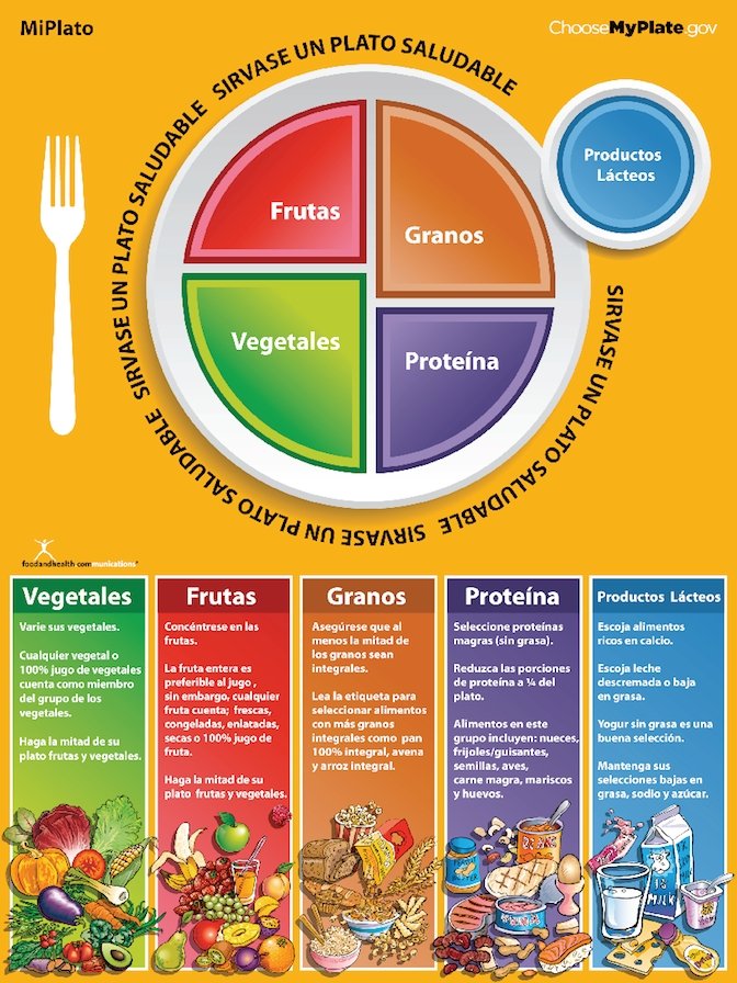 free printable nutrition posters