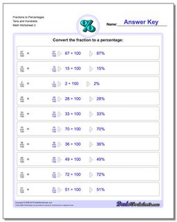 Percentages: Fractions to Percentages