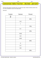 Free Percentage worksheet makers
