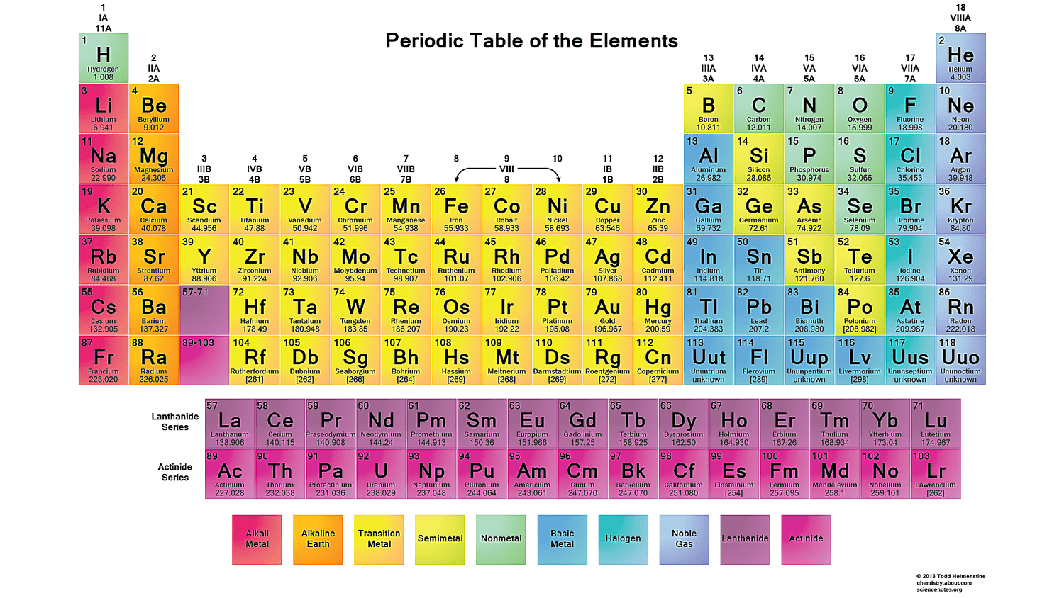 free printable periodic table of the elements