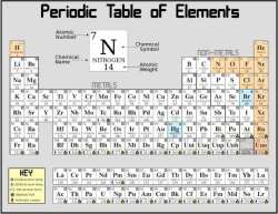 free printable periodic table of the elements