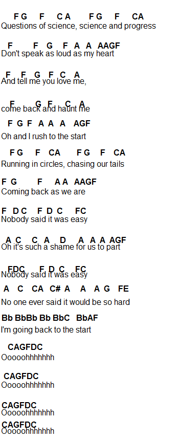 free printable piano sheet music the scientist coldplay