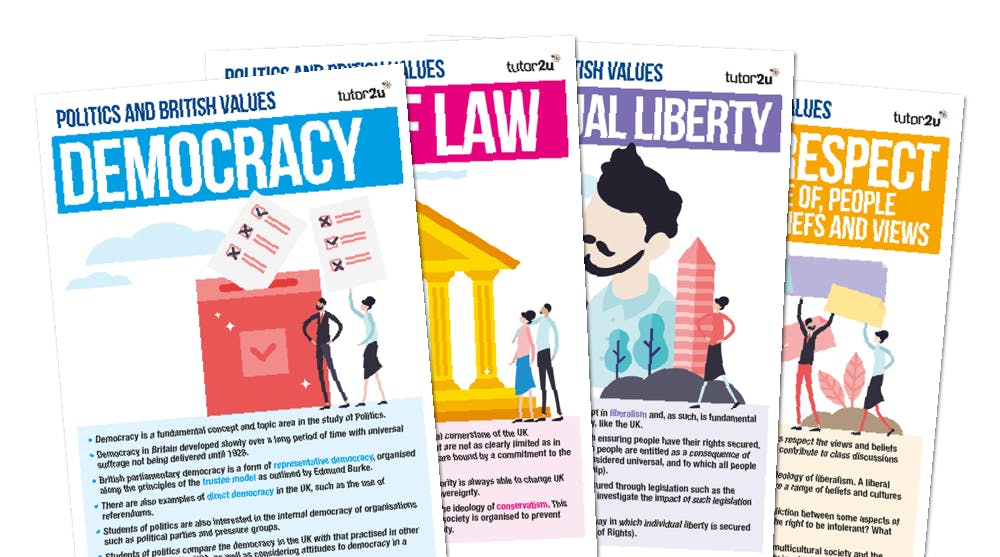 Politics and British Values Classroom Posters | Reference Library ...