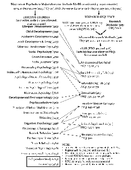free printable psychology worksheet