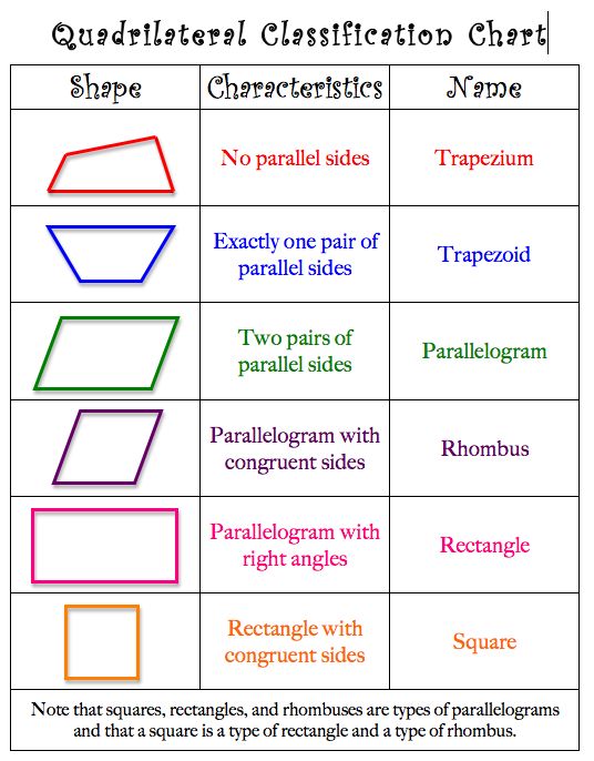 free printable quadrilateral shapes