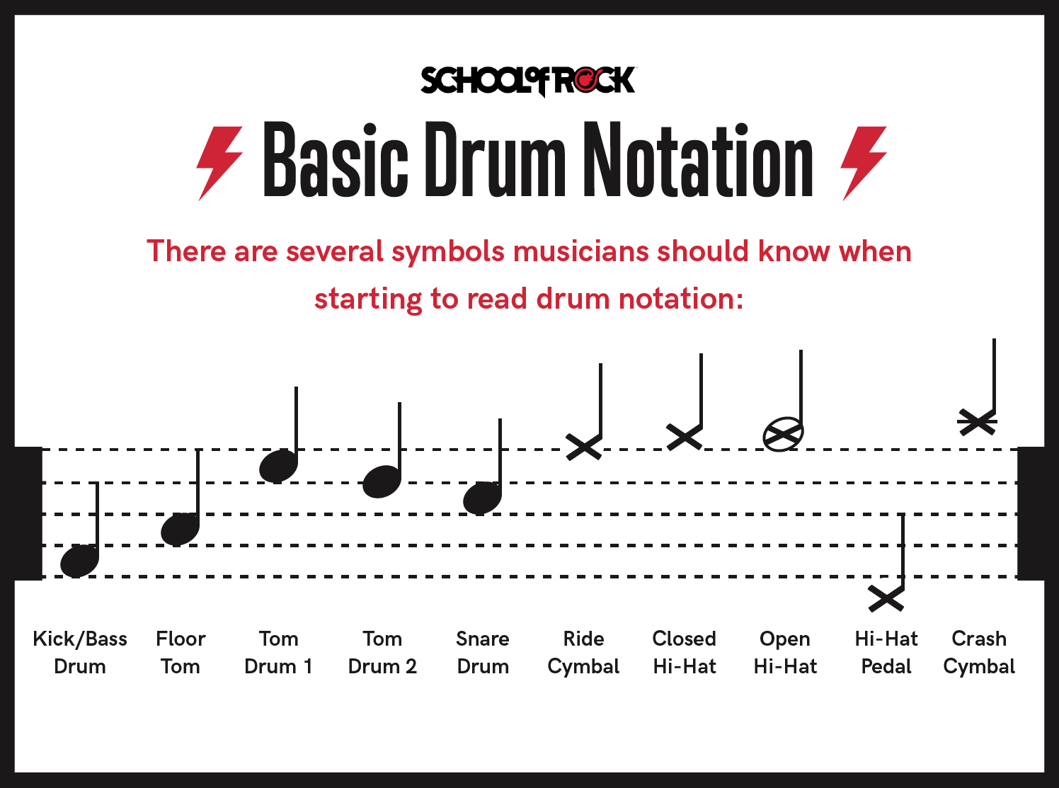 free printable sheet music for drums