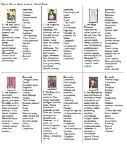 free printable tarot cards with meanings