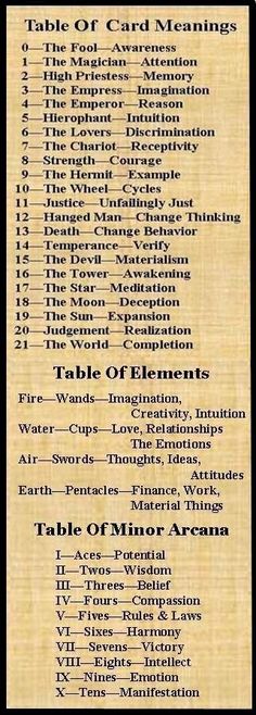 free printable tarot cards with meanings