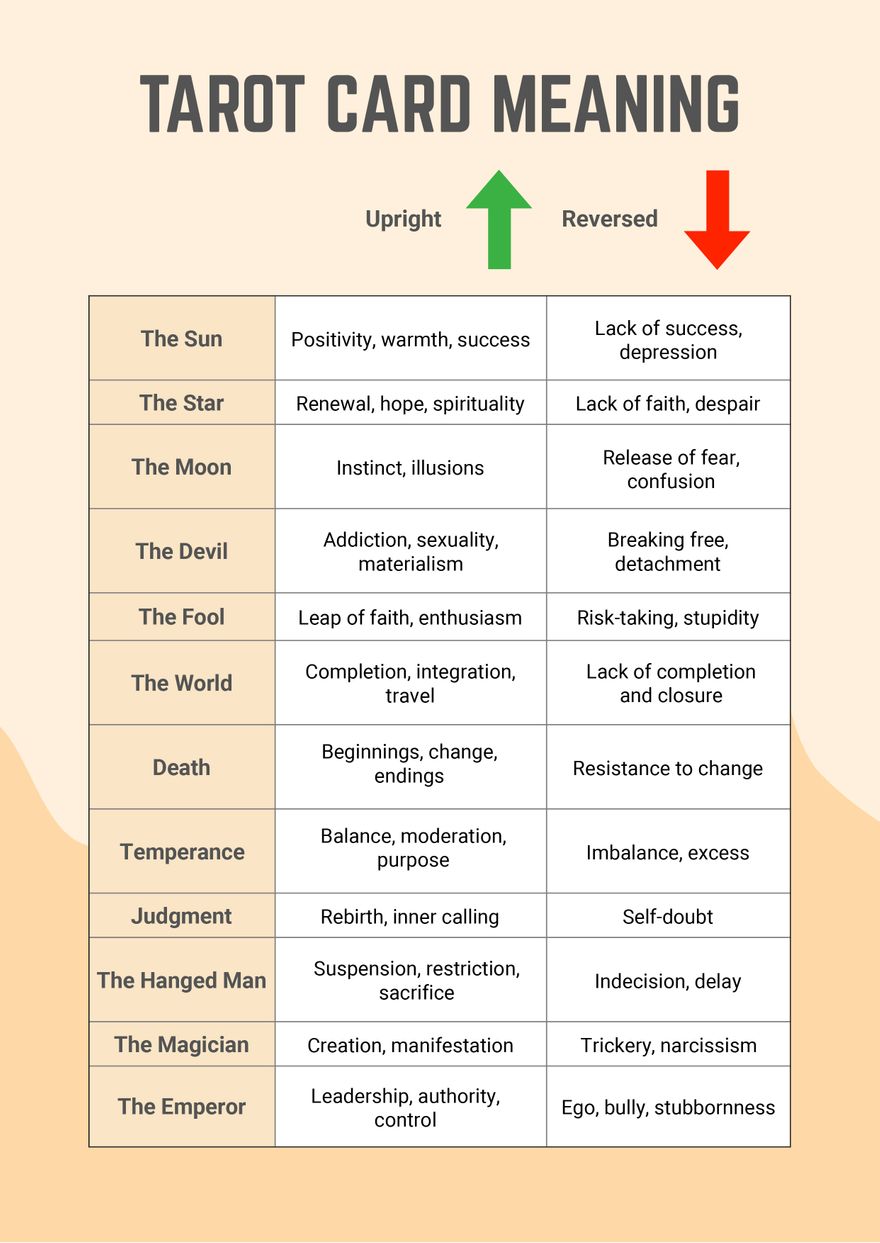 free printable tarot cards with meanings