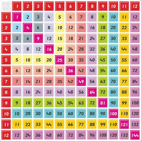 Printable Colorful Times Table Charts A38