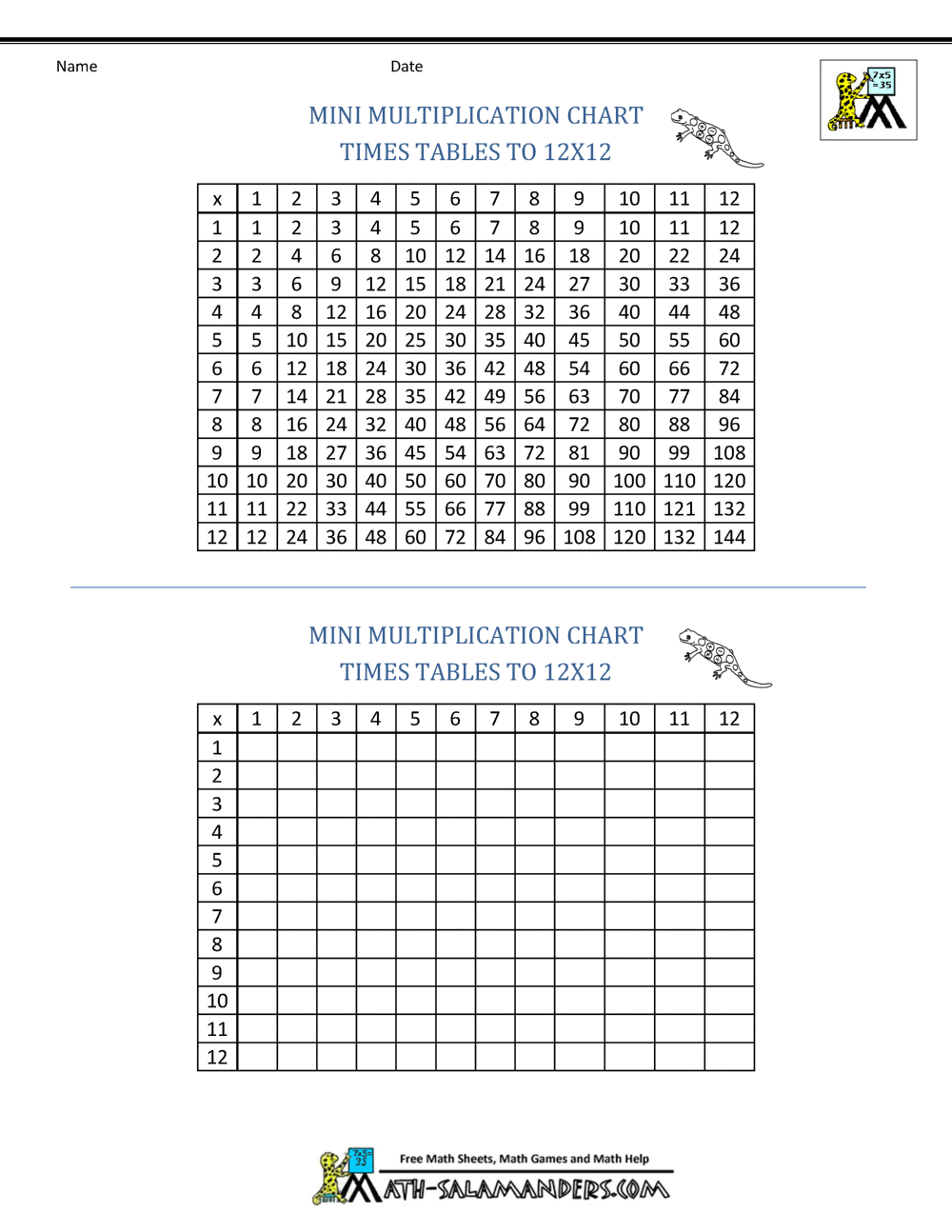 Times Table Grid to 12x12