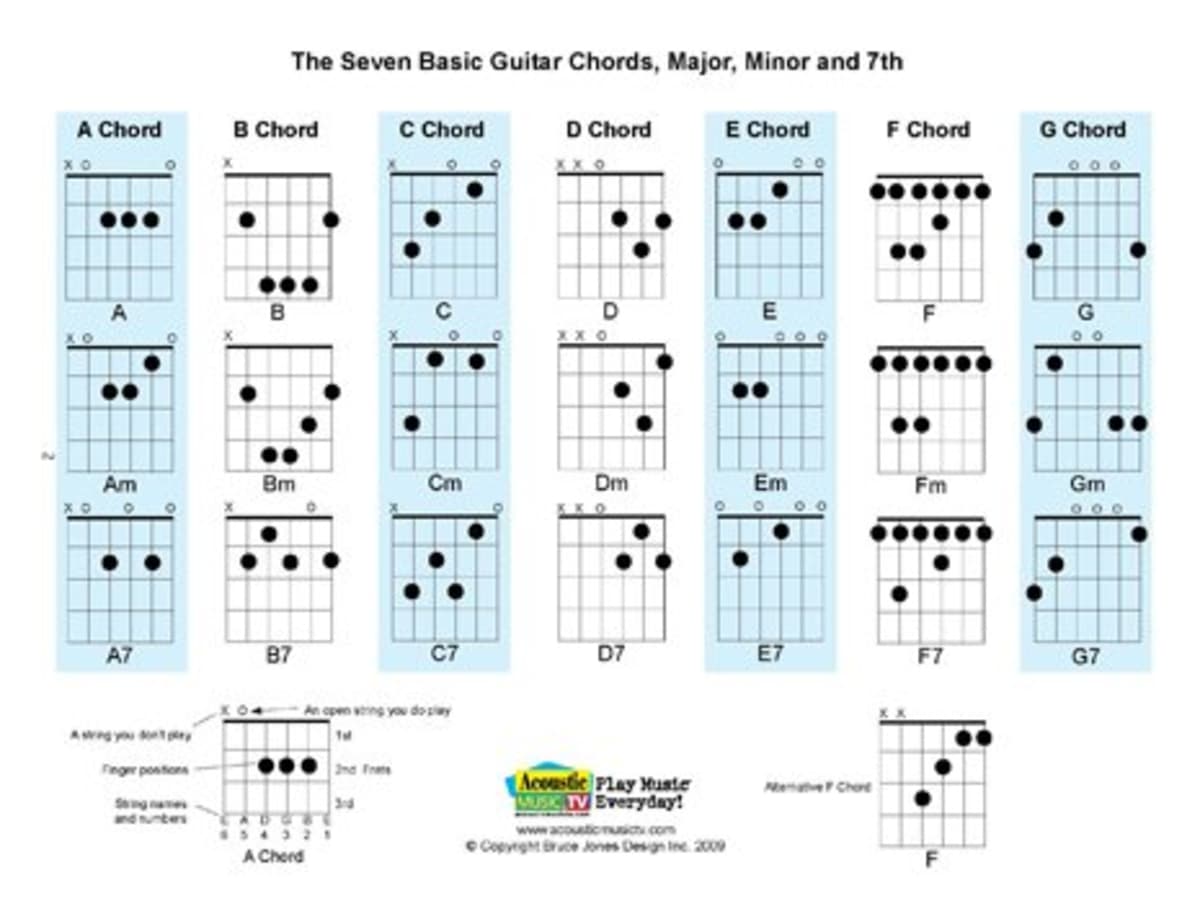 Free PDF Guitar, Mandolin, and Ukulele Chord and Music Charts ...
