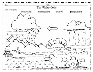 free printable water cycle worksheet