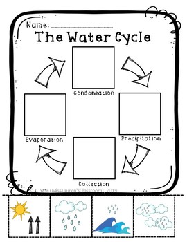 Water Cycle Diagram for Kids | Geography Teaching Resources