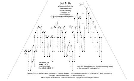 Danny Boy | Free Easy Celtic Harp Sheet Music - MakingMusicFun.net