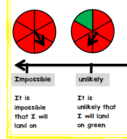 free probability worksheet 4th grade