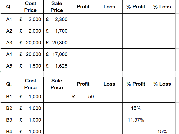 Profit and loss, % profit and loss worksheet  