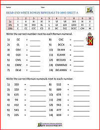 Roman Numerals Worksheet