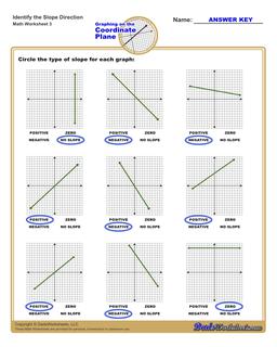 Calculating Slope and Finding Slope Direction Worksheets