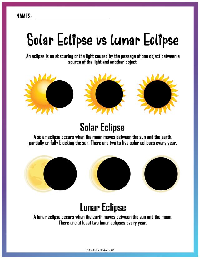 All About A Solar Eclipse - Sarah Lyn Gay