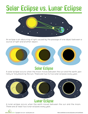 Solar and Lunar Eclipses | Worksheet 