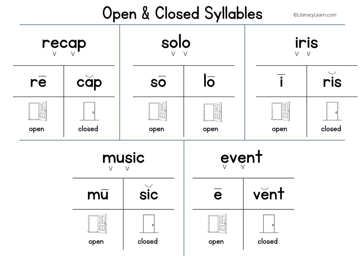 All About Open and Closed Syllables (3 Free Worksheets) - Literacy ...