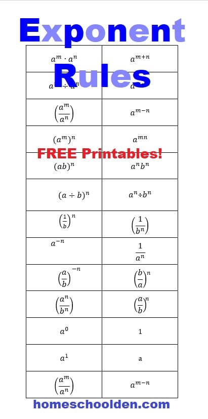 Free Exponents Rules Worksheets - Homeschool Den
