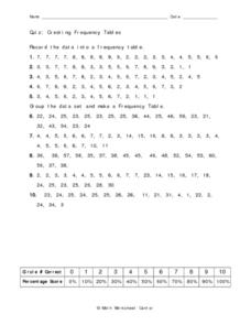 Making Frequency Tables Quiz Lesson Plans &  Worksheets