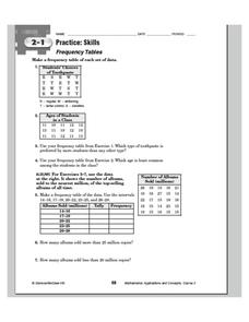 Frequency Table Worksheet for 7th - 8th Grade | Lesson Planet