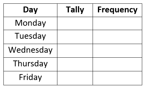 frequency tables worksheet 6th grade